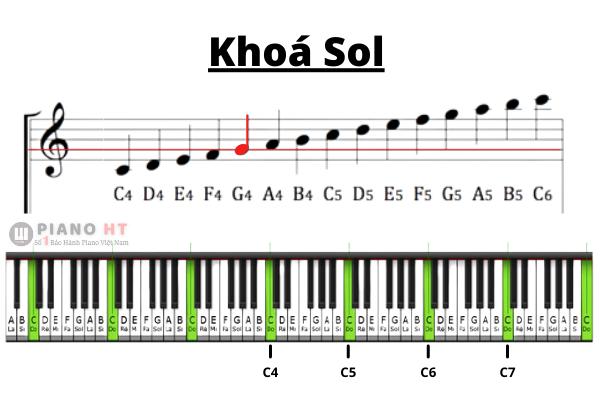 khoá sol khoá fa