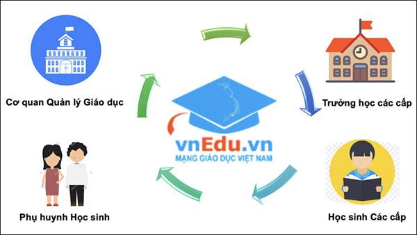 đăng ký sổ liên lạc điện tử