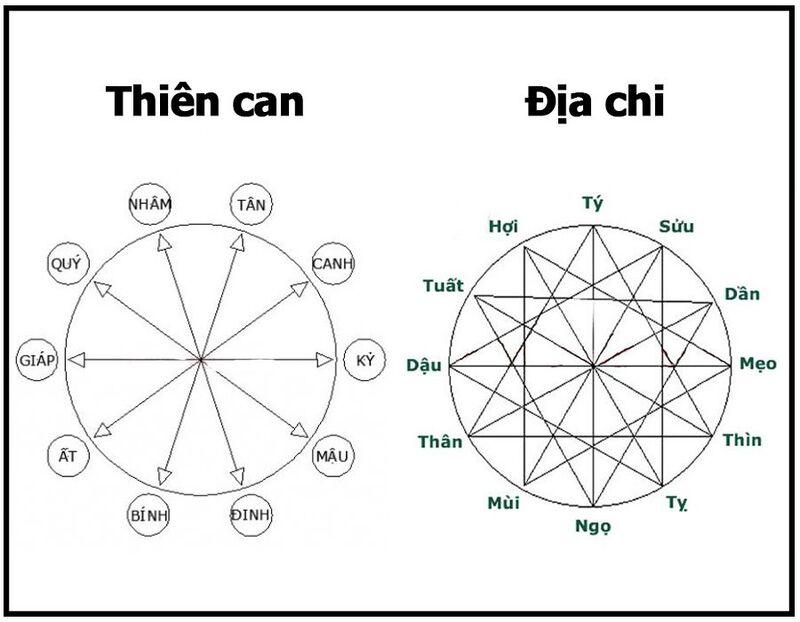 chồng 1991 vợ 1993 sinh con năm nào tốt