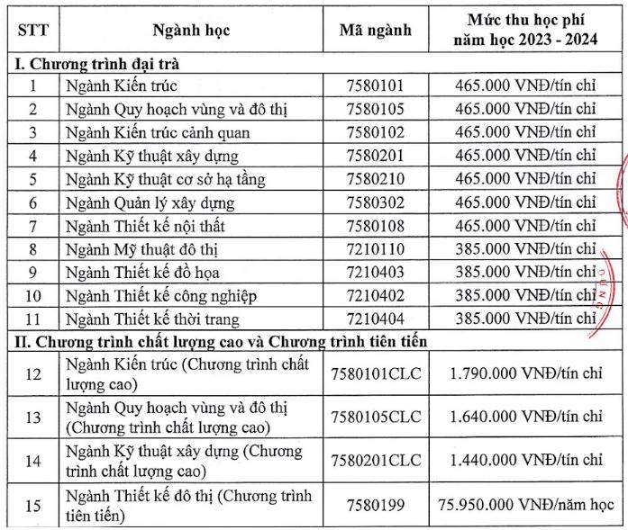 Học phí trường Đại học Kiến trúc TP.HCM.