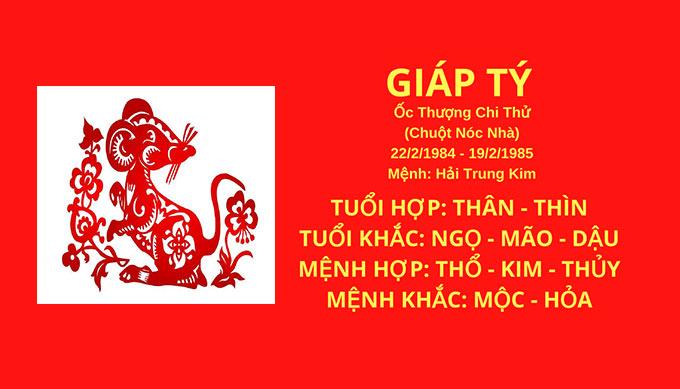 tu vi tuoi giap ty hop huong nao