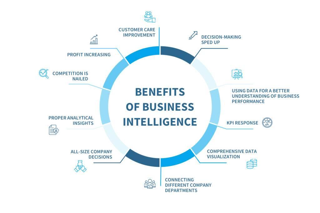 Business Intelligence là gì