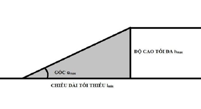 cách tính độ dốc chính xác cho xe ô tô